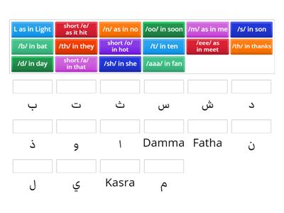 Sounds of letters الحروف وأصواتها Arabic as a Second Language