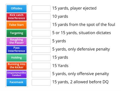 Penalty Calls and Consequences