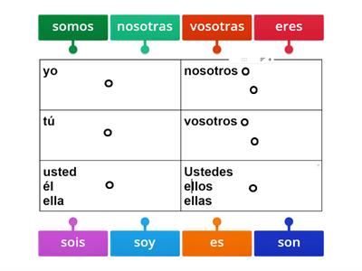 Ser Conjugaciones - Teaching Resources