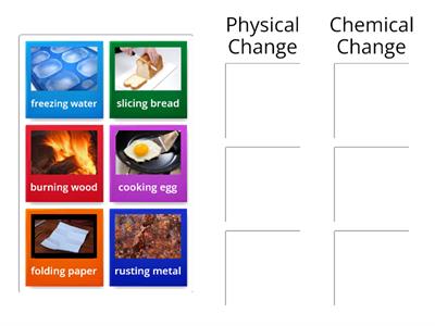 Physical or Chemical change?