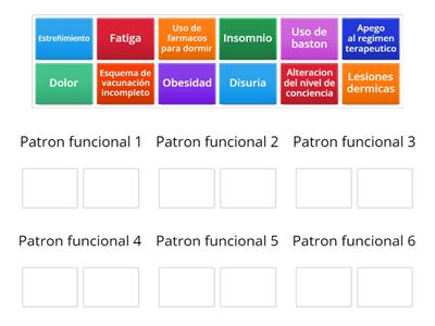 Patrones funcionales de Marjory Gordon