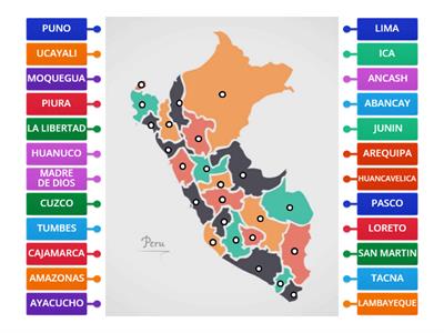 TEMA 01-3s-Perú a inicios de la República-diagrama mapa del Perú