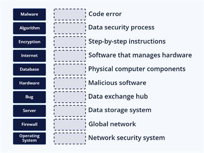 IT Basics Quiz