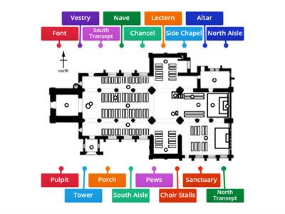 Plan of a Typical English Parish Church