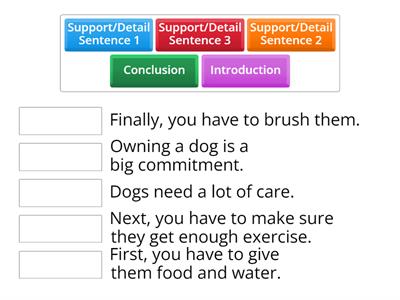 Paragraph Sequencing