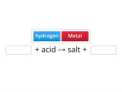 Reactions of metals and acids