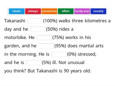 Adverbs of frequency - Okinawa