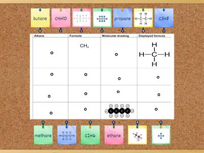 Hydrocarbons 