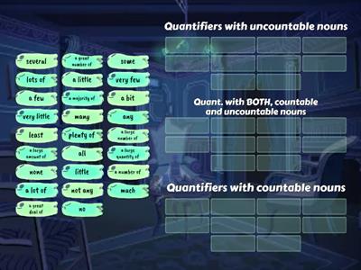Quantifiers: Countables & Uncountable Nouns