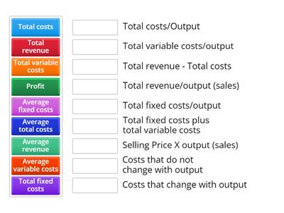 N5 Economics Costs