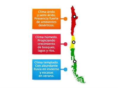 Climas y Zonas de Chile 