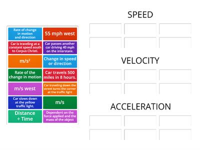 Speed, Velocity or Acceleration