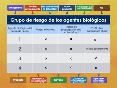 PRL Riesgos biológicos