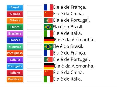 Nacionalidades