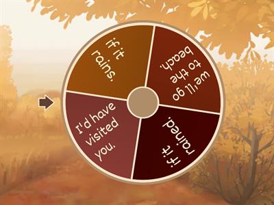 Spin the wheel conditionals