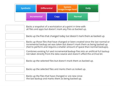 Backup types 