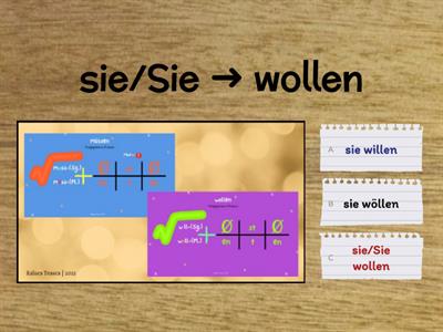 Müssen und wollen im Präsens