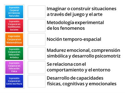 Expresión corporal por contenidos 