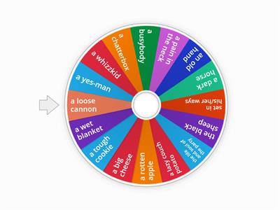 Idioms Wheel