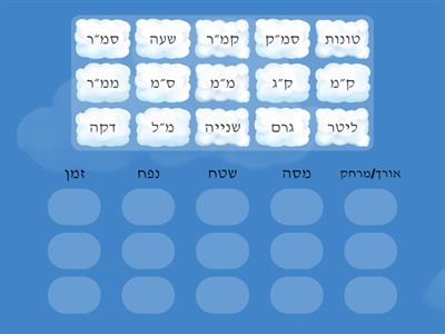 יחידות מידה- פיזיקה מדעים כיתה ז׳