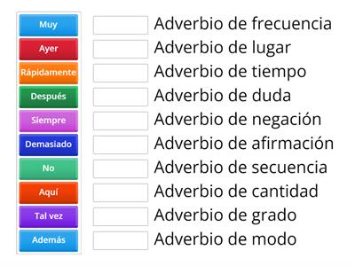 Descubre los adverbios