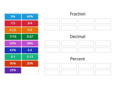 Sorting Game: fraction, decimal, percentage