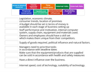 Recap Factors and Internal/External Factors