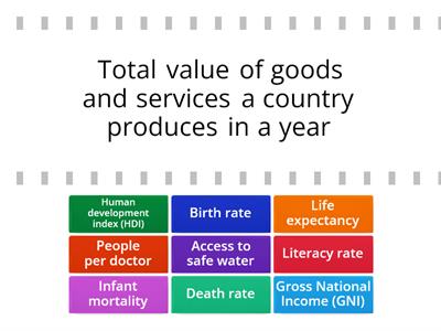 Development indicators