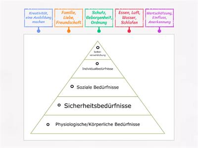 WiSo: Beispiele (Bedürfnispyramide nach Maslow)