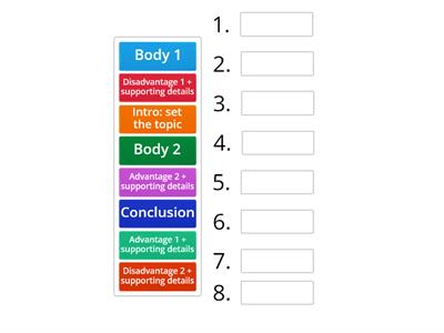 Essay structure