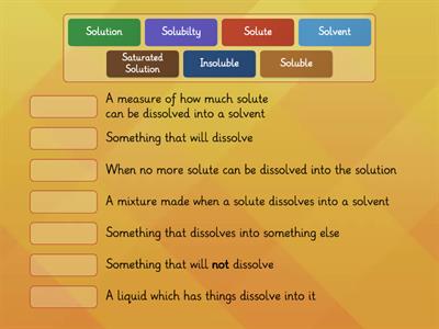 Dissolving and Solutions Key Terms Matchup