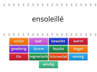 Das Wetter