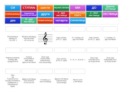 ОСНОВЕ МУЗИЧКЕ ПИСМЕНОСТИ