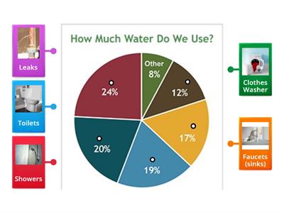 Average Water Usage