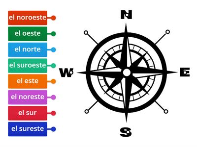 Spanish Compass Points