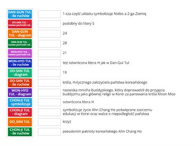 taekwondo UKŁADY/PATTERNS