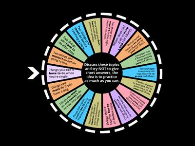 Modals of Obligation and Prohibition