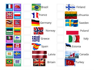 Starter Unit: 'Countries and Nationalities