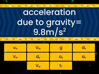 Variables Involved in Projectile