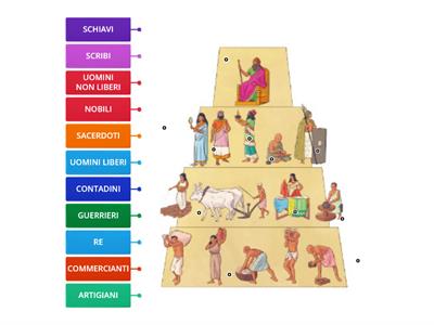 Piramide sociale Sumeri