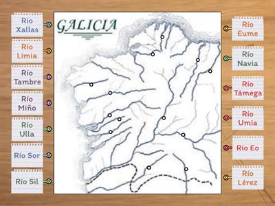 mapa ríos de Galicia, exame