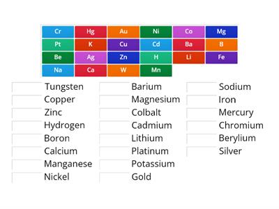 Periodic Table Review (part 1) 