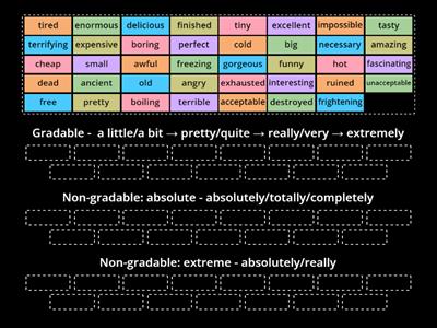 Adjectives: Gradable; Ungradable: Extreme; Ungradable: Absolute