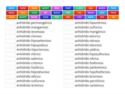 nomenclatura quimica oxidos basicos, anhidridos y peroxidos 