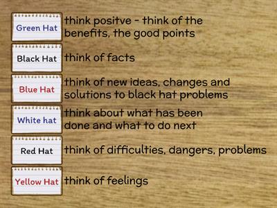Six thinking hats (colours and definition)