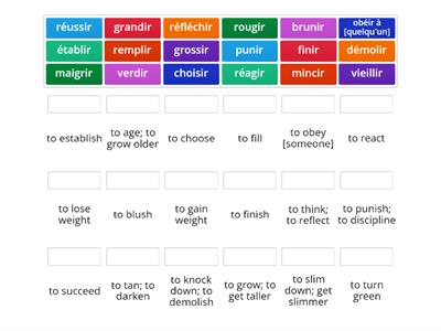 Les verbes réguliers en -IR