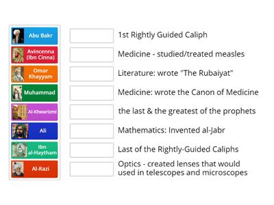 Islamic Civilization: Important People