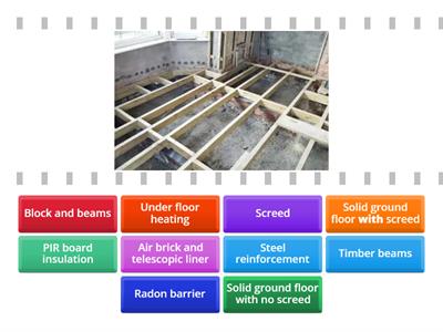 Types of floors and materials