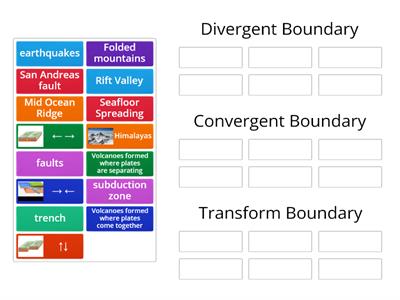 Plate Boundaries