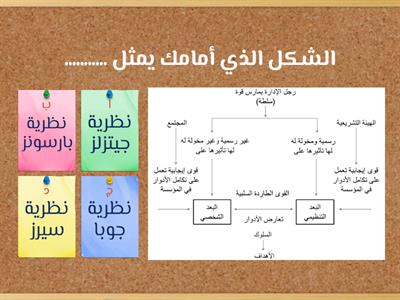 نشاط المدخل الاجتماعي